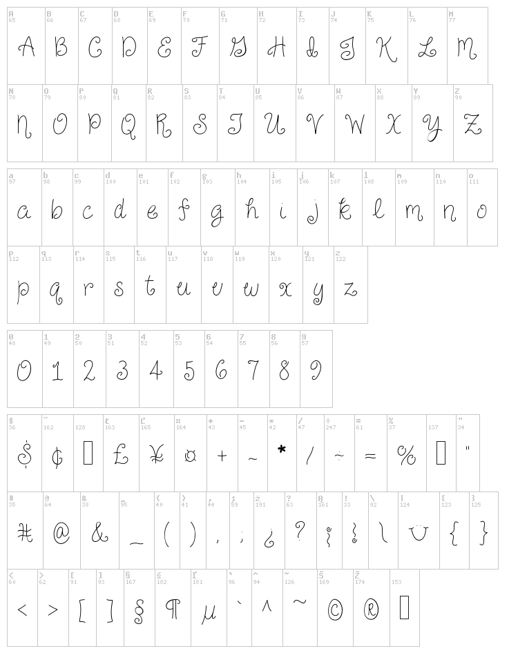 Just For Giggles font map